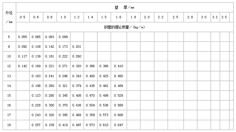 鄂州直缝焊管尺寸规格表