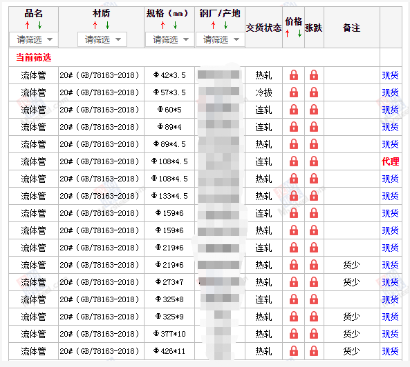 鄂州无缝钢管5月10号价格