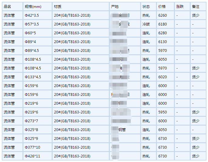 鄂州无缝钢管6月6号行情